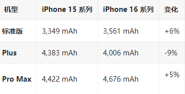 白山苹果16维修分享iPhone16/Pro系列机模再曝光