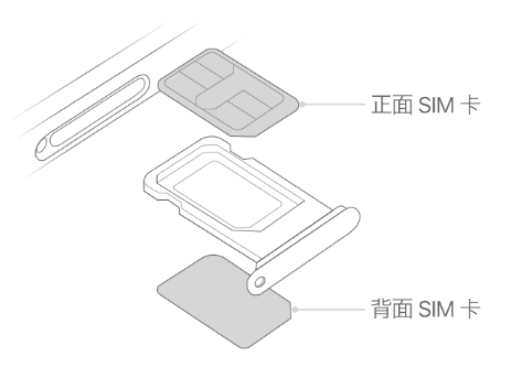 白山苹果15维修分享iPhone15出现'无SIM卡'怎么办