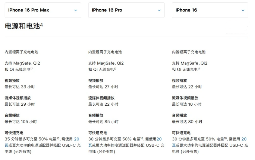 白山苹果手机维修分享 iPhone 16 目前实测充电峰值功率不超过 39W 