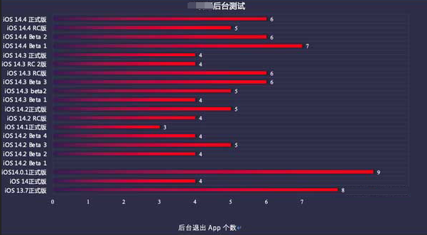 白山苹果手机维修分享iOS14.5beta1续航怎么样 