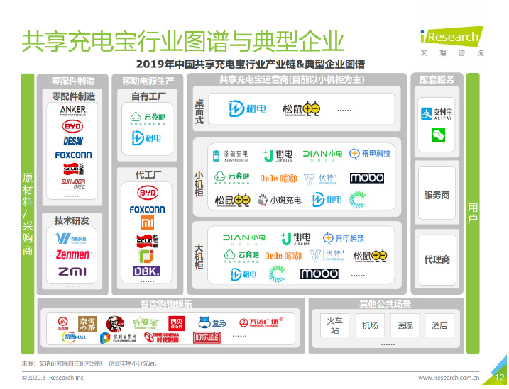 白山苹果手机维修分享iPhone 12 如何安全使用共享充电宝 