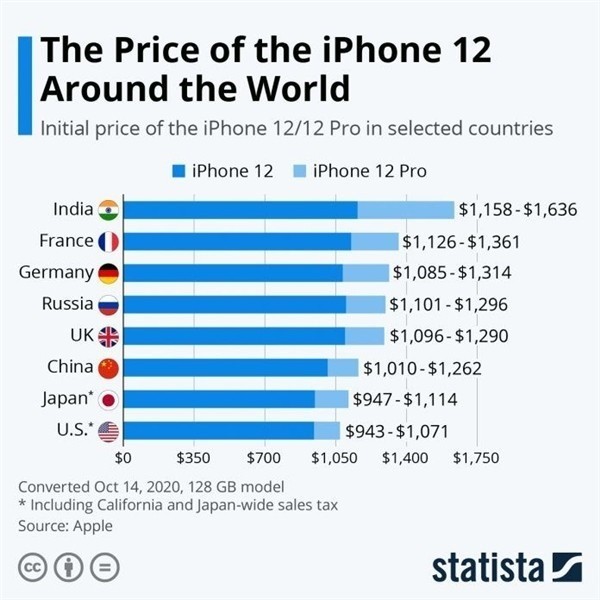 白山苹果手机维修分享哪个购买iPhone 12/12 Pro更便宜 